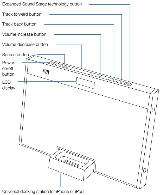 ALTEC LANSING IMT702 - Speaker Features and Indicators - 1