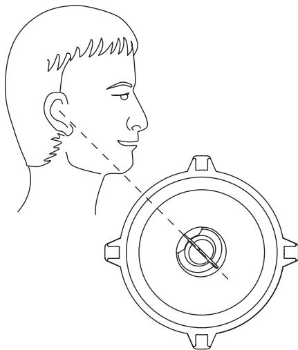 FOCAL POLYGLASS COAXIAUX - Orientation du télétètre - 1