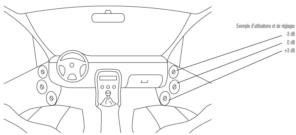 FOCAL POLYGLASS COAXIAUX - Réglage de niveau du tweeter - 2