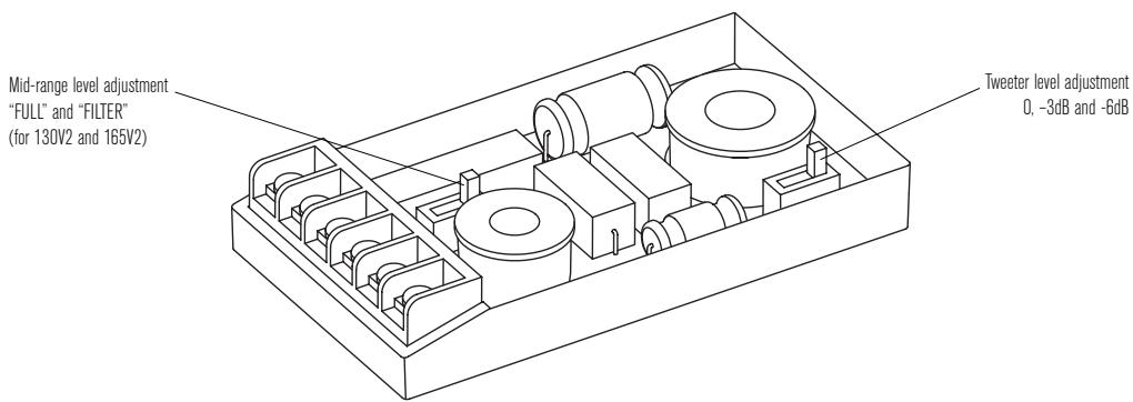 FOCAL POLYGLASS MULTI SPEAKER - Level adjustment of tweeter and midrange - 1