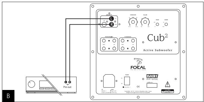 FOCAL CUB2 - Connections - 2