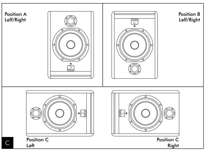FOCAL SOLO6 BE - Warranty - 3