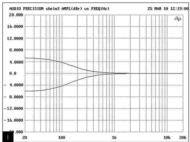 FOCAL SOLO6 BE - Power on indicator - 2