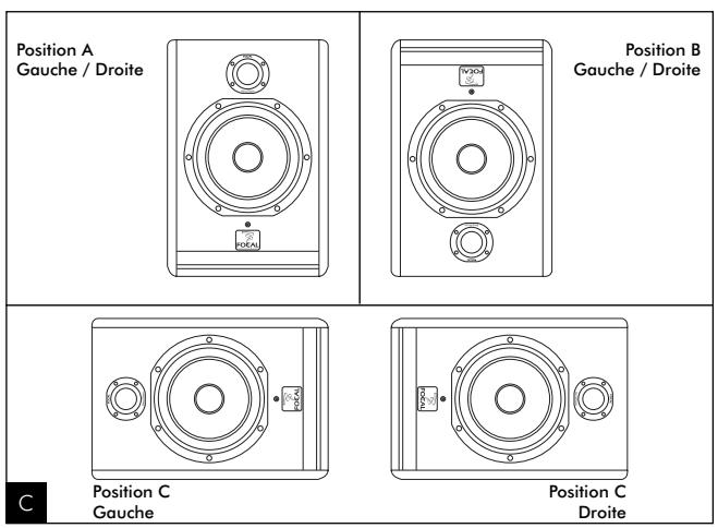 FOCAL SOLO6 BE - TWING BE USER MANUAL: TECHNICAL SPECIFICATIONS - 3