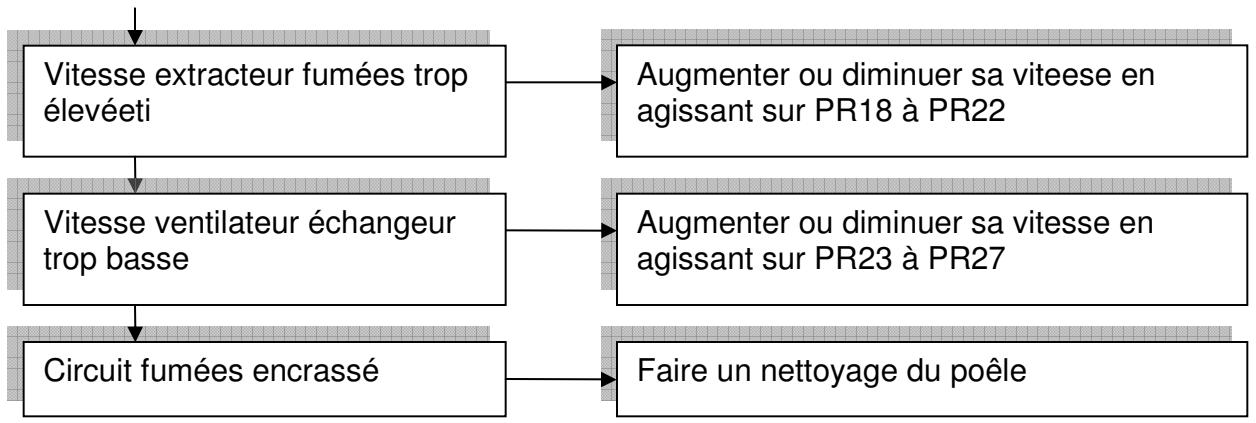 ARCO SYRIA - LE POELE S'ETEINT - 1