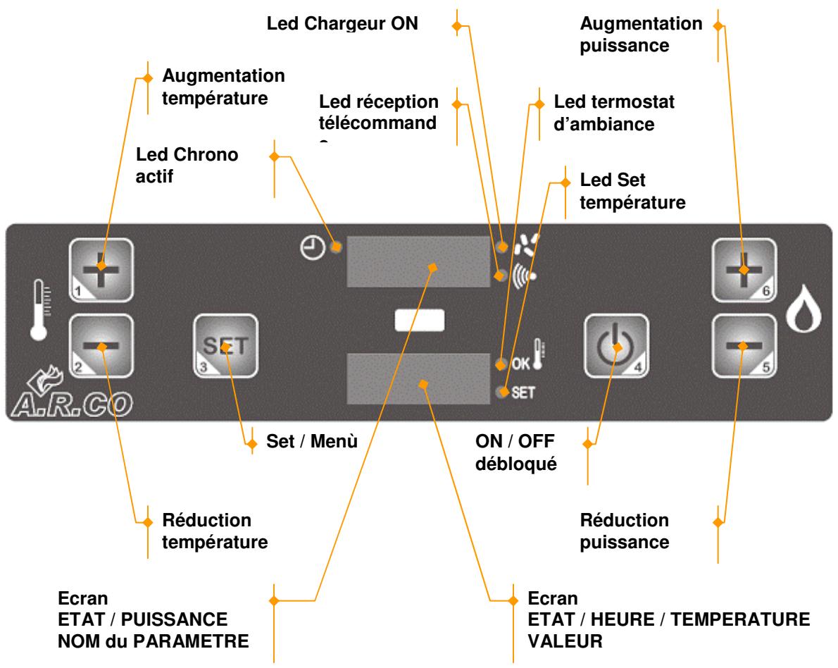 ARCO SYRIA - Description de la console - 1