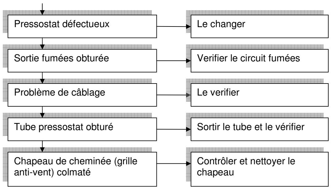ARCO SYRIA - Alarme "ALARM DEP" - 2