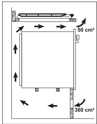 PROGRESS PAG7530E-B - Auf Unterbau mit Backofen - 2