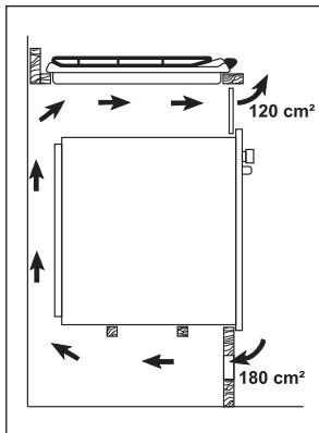 PROGRESS PAG7530E-B - Boven een oven - 3