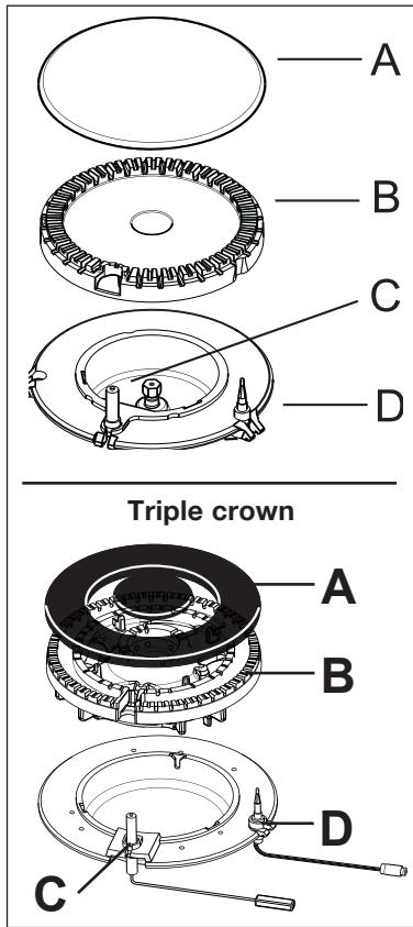PROGRESS PAG7530E-B - To switch off burners - 1