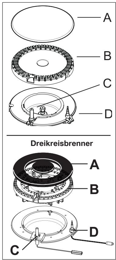 PROGRESS PAG7530E-B - Entzünden der Gasbrenner - 2