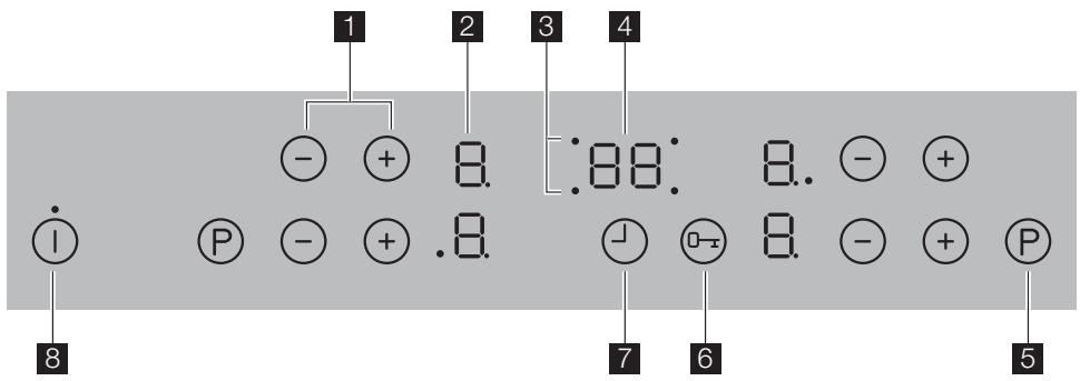 PROGRESS PAI8000E - Control panel layout - 1