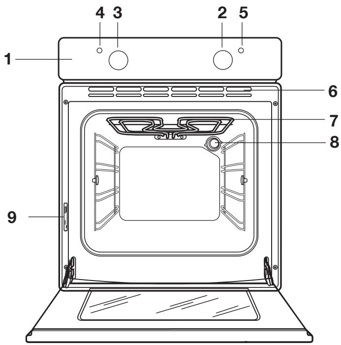 PROGRESS PBN1220X - Customer service - 1