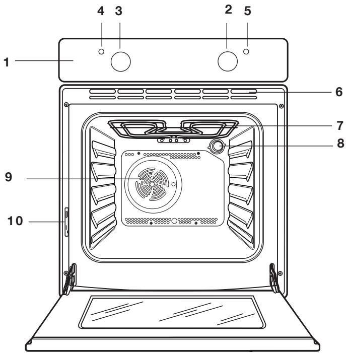 PROGRESS PBN1310X - Customer service - 1
