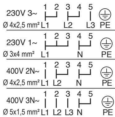 PROGRESS PHN1110W - Atencion: ;Se deben tener en@cuentatlas instrucciones de montaje delencimera,la cucina empotrada o la caja de distribución! - 2