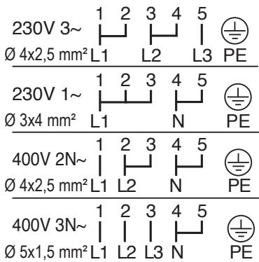 PROGRESS PHN1220X - Conexión electrica con la encimera - 3