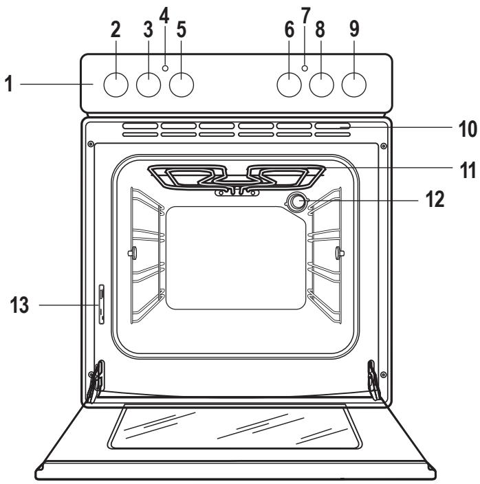 PROGRESS PHN1220X - Customer service - 1