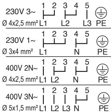 PROGRESS PHN1220X - La ditta produttrice declina qualsiasi responsabilità in caso di mancata osservanza delle misure di sicurezza. - 2