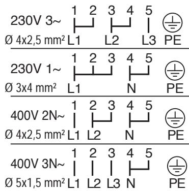 PROGRESS PHN1320W - Atencion: ;Se deben tener en@cuenta las instrucciones de montaje de la encimera,la cucina empotrada o la caja de distribución! - 2