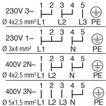 PROGRESS PHN1320X - Attention - observe the installation instructions for hob, built-in cooker or control box! - 2