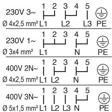 PROGRESS PHN3320X - Attention - observe the installation instructions for hob, built-in cooker or control box! - 2
