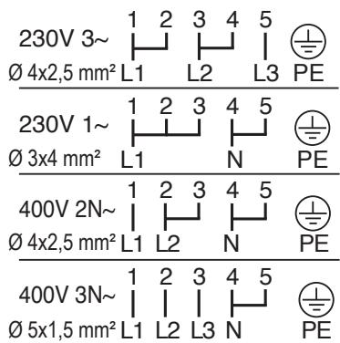 PROGRESS PHN3320X - Tweekringskookzone - Inschakeling - 9