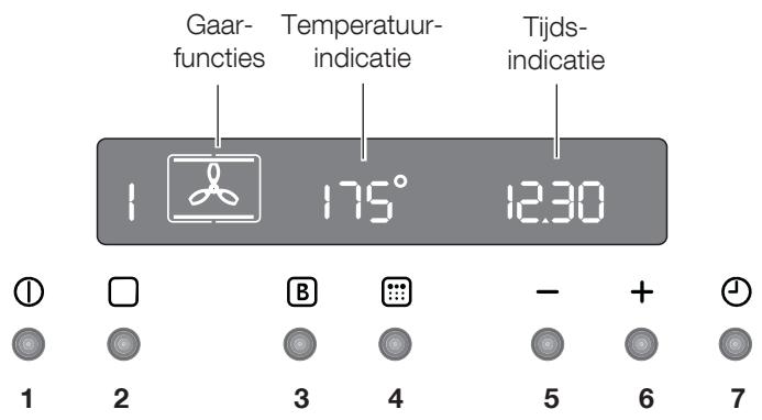 Gaar- functies Temperatuur- indicatie Tijds- indicatie 1 175° 1230 ① ② B - + ③ 4 5 6 7