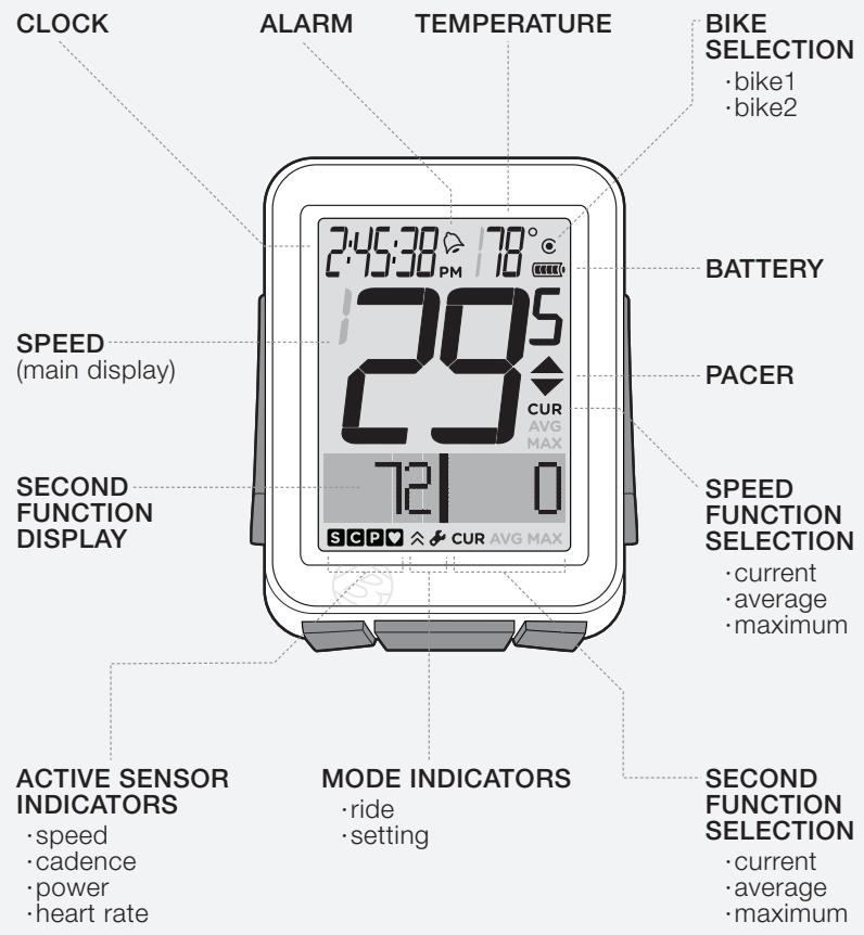 BONTRAGER NODE 2 - Screen Elements and Abbreviations - 1