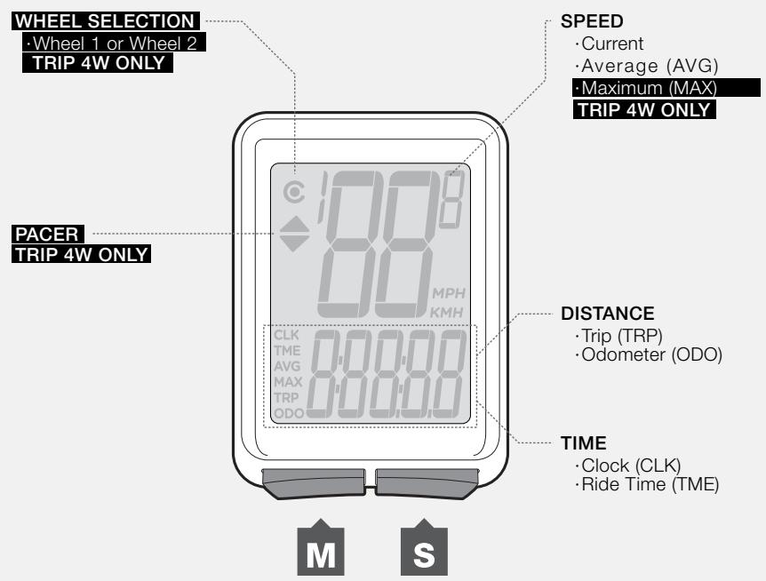 BONTRAGER TRIP 4W - Trip Data (can be reset to 0 without affecting Odometer (ODO) total) - 1