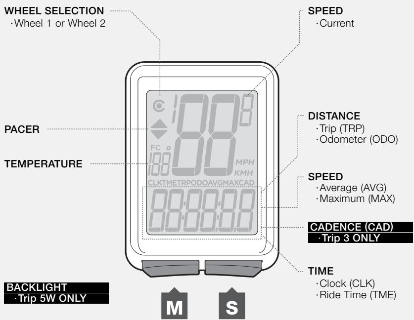 BONTRAGER TRIP 5W - Trip Data (can be reset to 0 without affecting Odometer (ODO) total) - 1