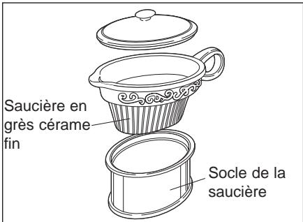CROCK POT SCVG000-CN GRAVY MATE - Consignes importantes - 2