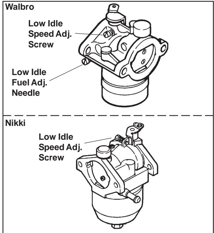 KOHLER CH15 - Carburetor Troubleshooting and Adjustments - 1
