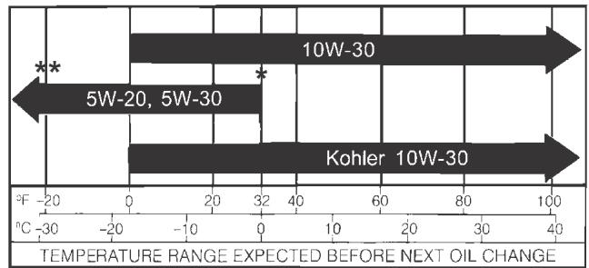 KOHLER CV17 - Oil Type - 1