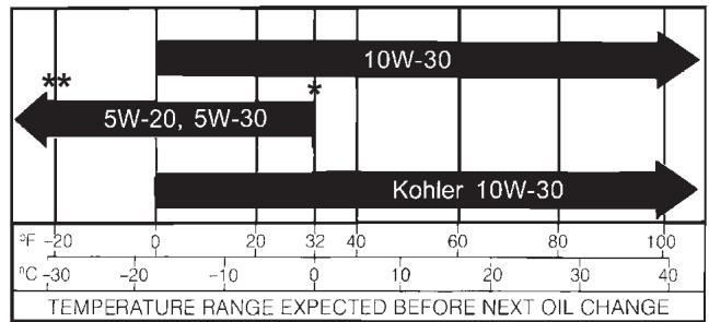 KOHLER CV680-CV23 - Oil Type - 1