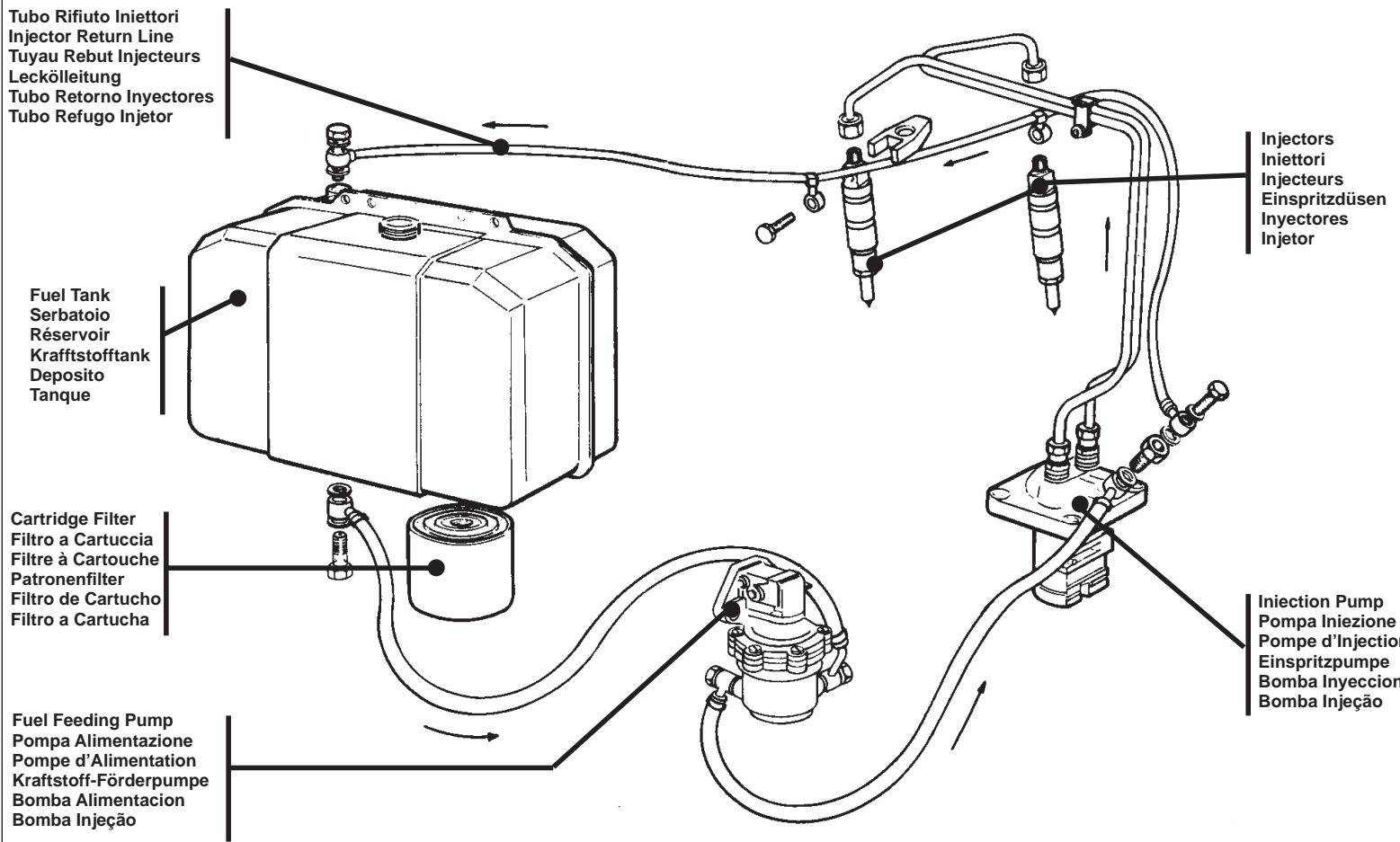 KOHLER KD477-2 - 3) Fuel System - Circuito Combustibile - Circuit de Graissage - Kraftstoffanlage - Circuito Combustibile - Circuito Combustivel - 1