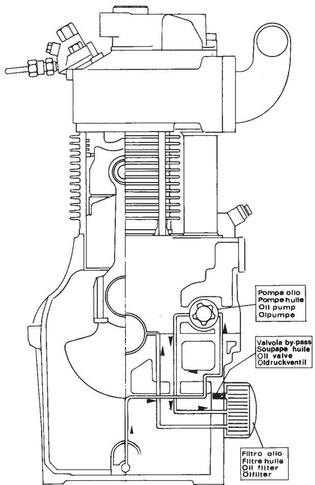 KOHLER KD477-2 - LORSQU'IL FAUT ARRÊTER LE MOTEUR TOUT DE SUITE: - 1