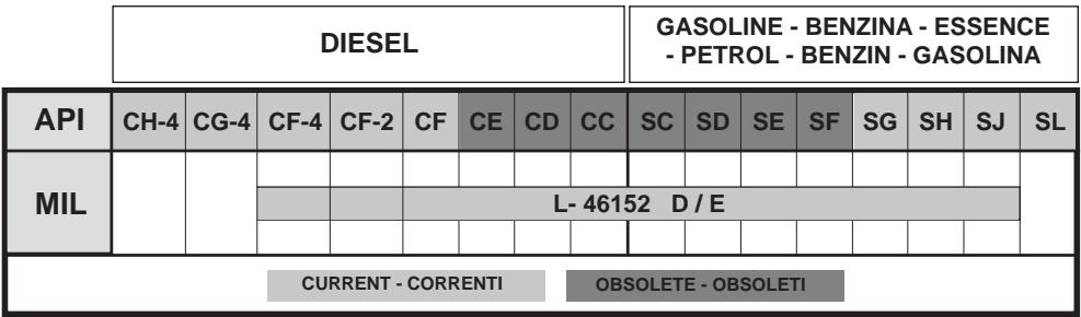 KOHLER KD477-2 - E1 = OBSOLETE - OBSOLETO - 1