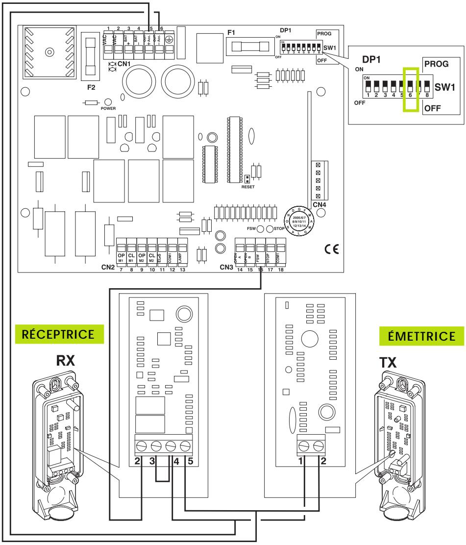 ADYX LINEA 300 - Imperméabiliser les entrées des câbles avec du joint silicone. - 1