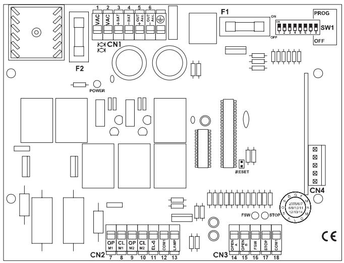 ADYX LINEA 300 - DESCRIPTION DES ARMOIRES ELECTRONIQUES - 1