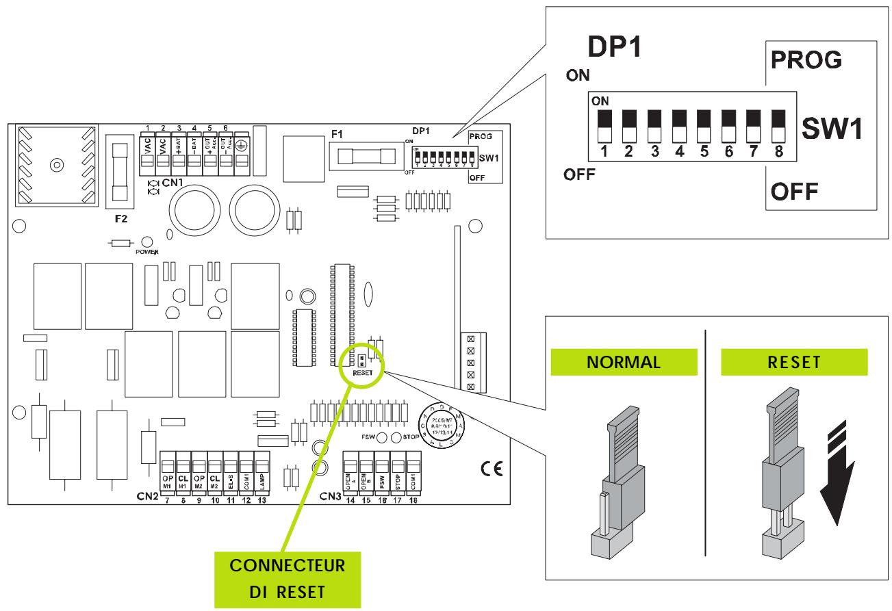 ADYX LINEA 300 - PROGRAMMATION DES TEMPS D'OUVERTURE, DE FERMETURE ET DE PAUSE DU PORTAIL - 1