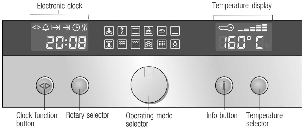 CONSTRUCTA CF234750 - Control panel - 1