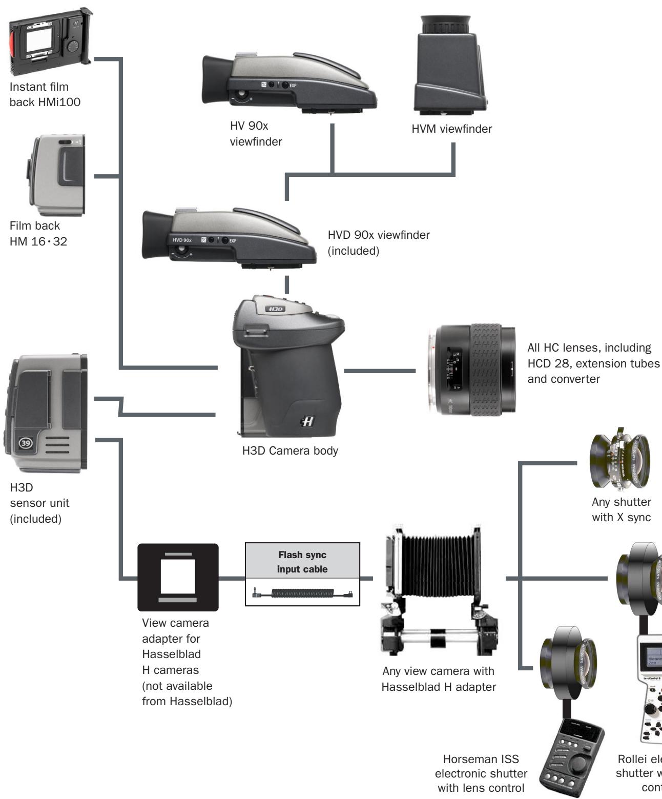 HASSELBLAD H3D - H A S S E L B L A D H3D² / H3D³ - 1