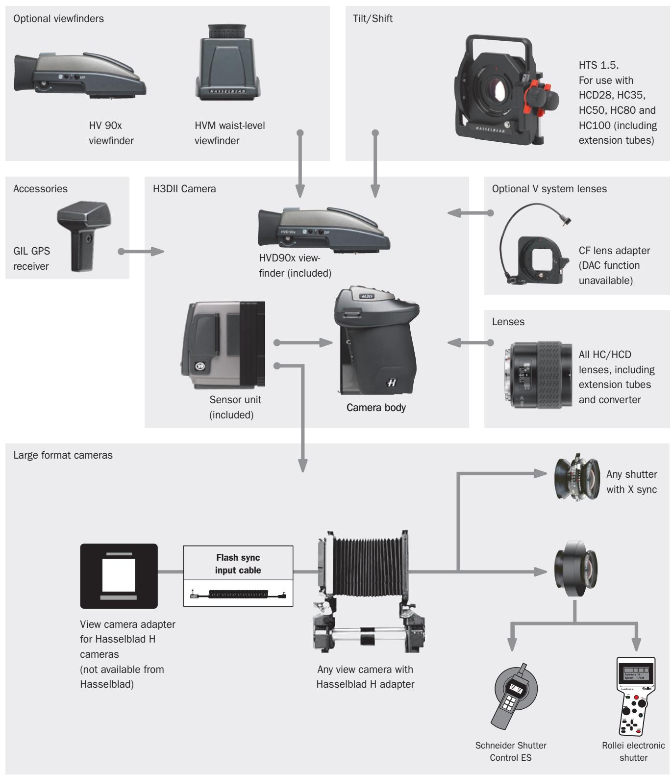 HASSELBLAD H3DII-39MS - HAsseLBlAD H3Dπ - 1