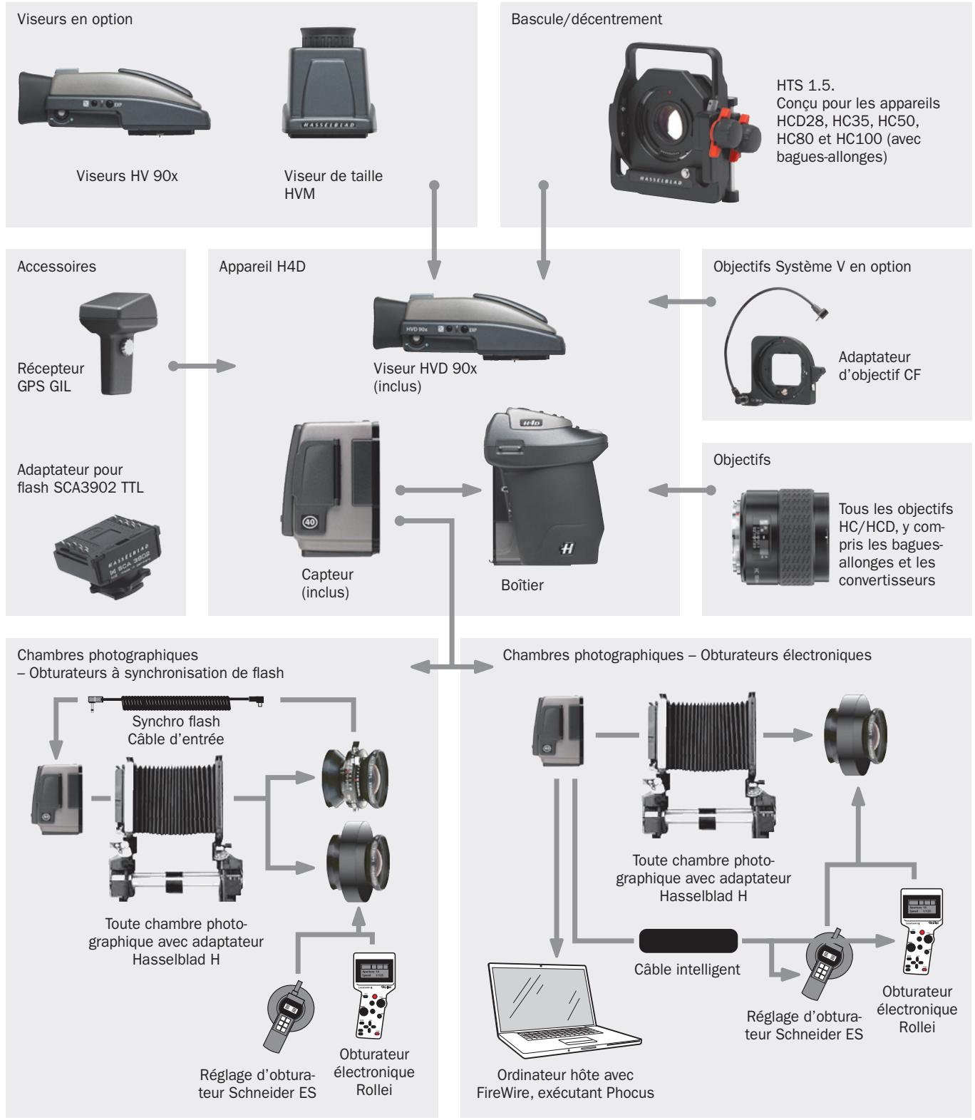 HASSELBLAD H4D-40 - Deux modes de fonctionnement et de stockage - 1