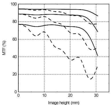 HASSELBLAD HCD 4.0-5.6 35-90 - HCD 4,0-5,6/35-90 Aspherical - 2