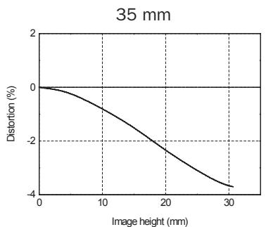 HASSELBLAD HCD 4.0-5.6 35-90 - HCD 4,0-5,6/35-90 Aspherical - 4