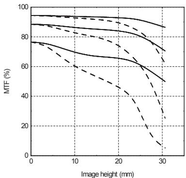 HASSELBLAD HCD 4.0-5.6 35-90 - HCD 4,0-5,6/35-90 Aspherical - 6