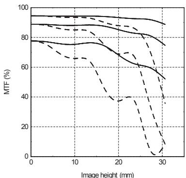 HASSELBLAD HCD 4.0-5.6 35-90 - HCD 4,0-5,6/35-90 Aspherical - 4
