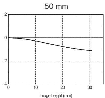 HASSELBLAD HCD 4.0-5.6 35-90 - HCD 4,0-5,6/35-90 Aspherical - 5