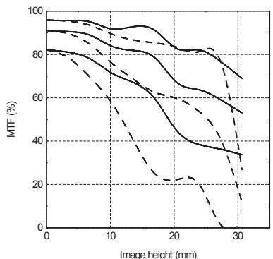 HASSELBLAD HCD 4.0-5.6 35-90 - HCD 4,0-5,6/35-90 Aspherical - 3